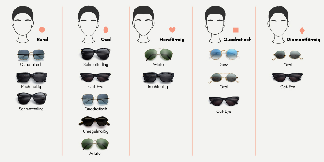 Infografik: Die beste Sonnenbrille für dein Gesicht