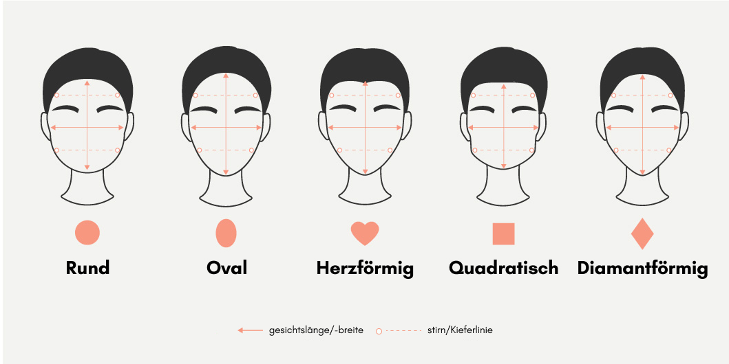 ALL FACE SHAPES IMAGE