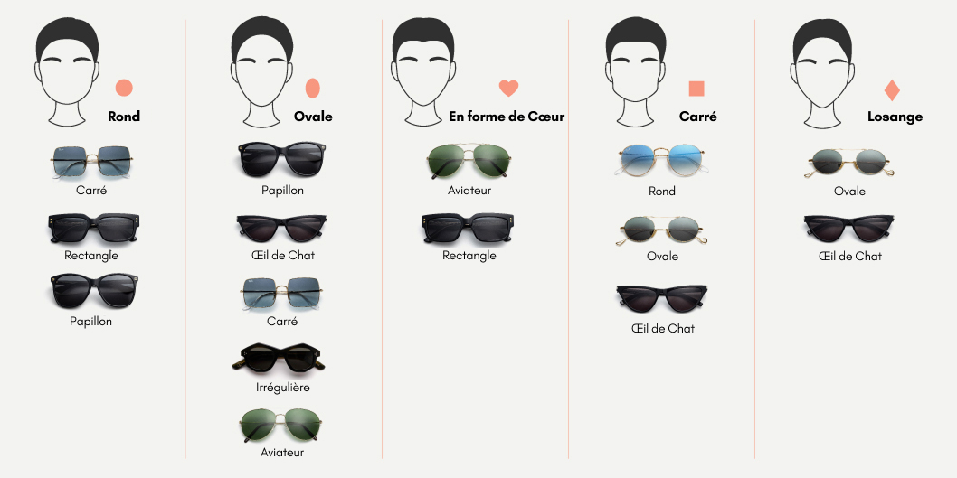 Infographie : les meilleures lunettes de soleil pour votre visage