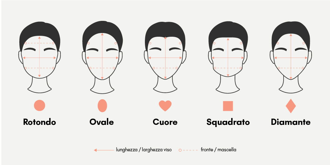Infografica: come capire la forma del viso