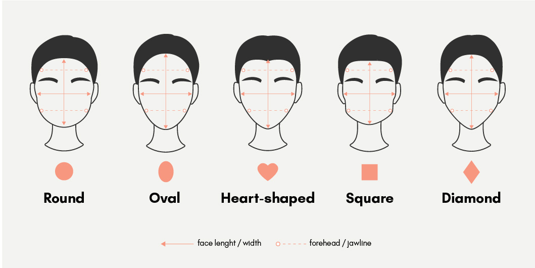 Infographics: how to determine your face shape