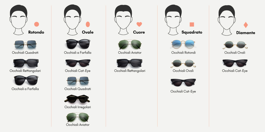 Infografica: come scegliere la montatura degli occhiali in base al viso